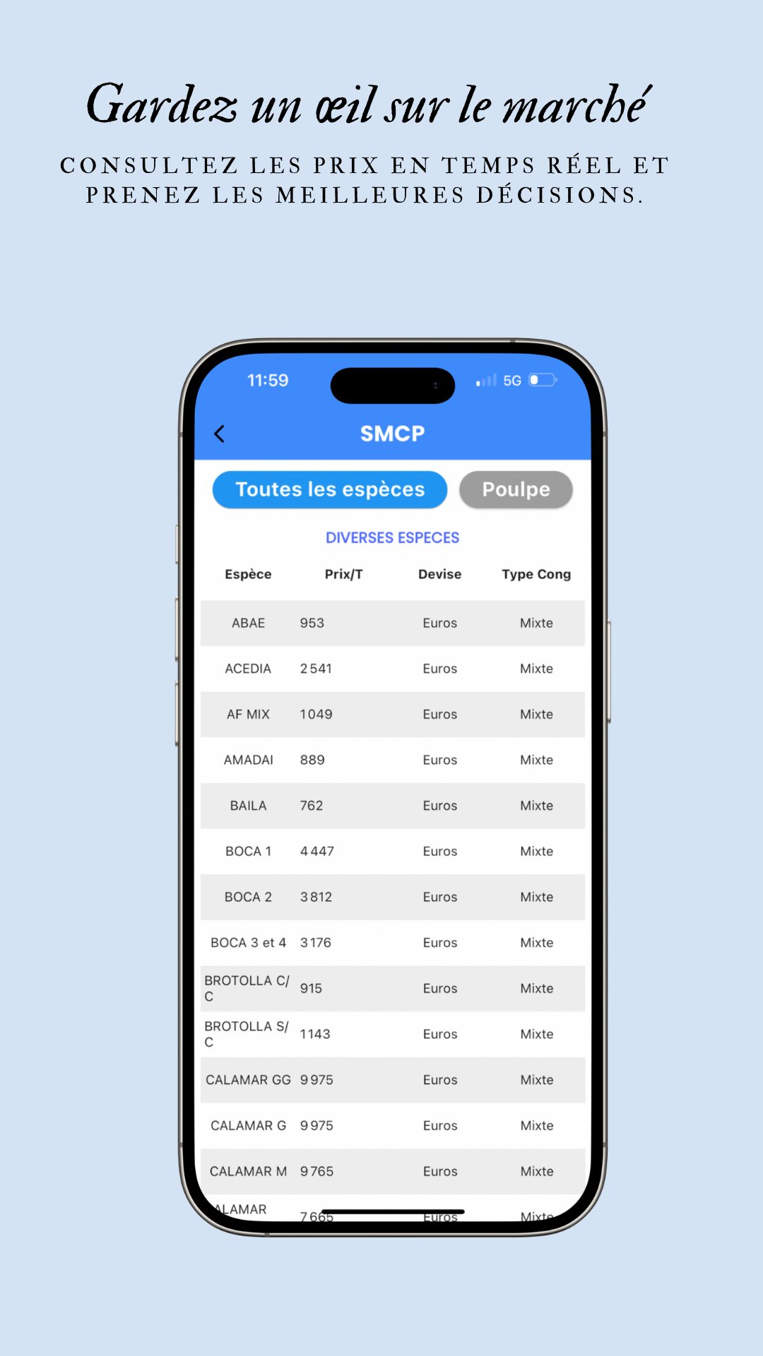 Prix du marché SMCP